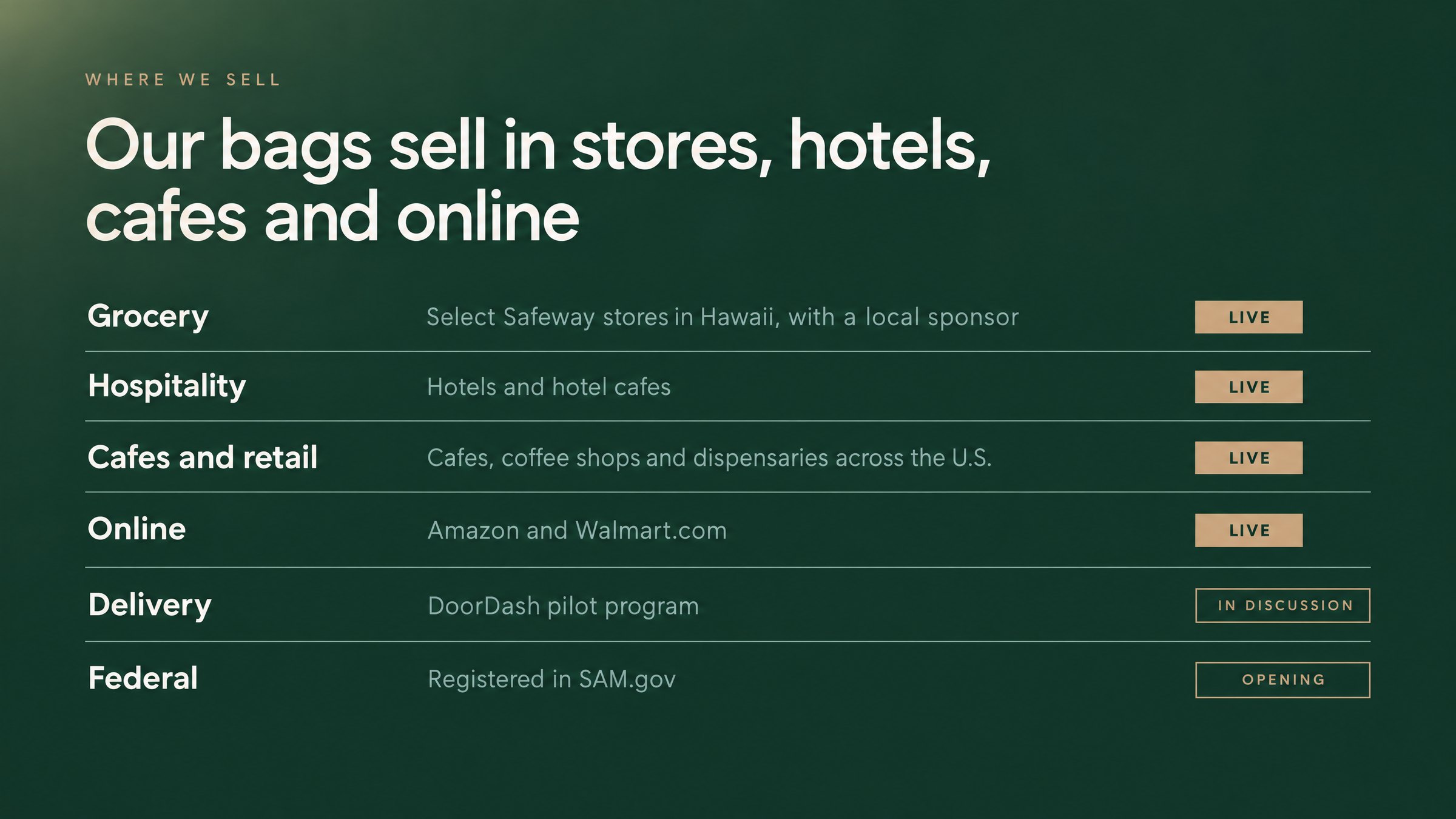Where we sell: grocery, hospitality, cafes and retail live; Amazon and Walmart.com live; DoorDash pilot in discussion; federal opening.
